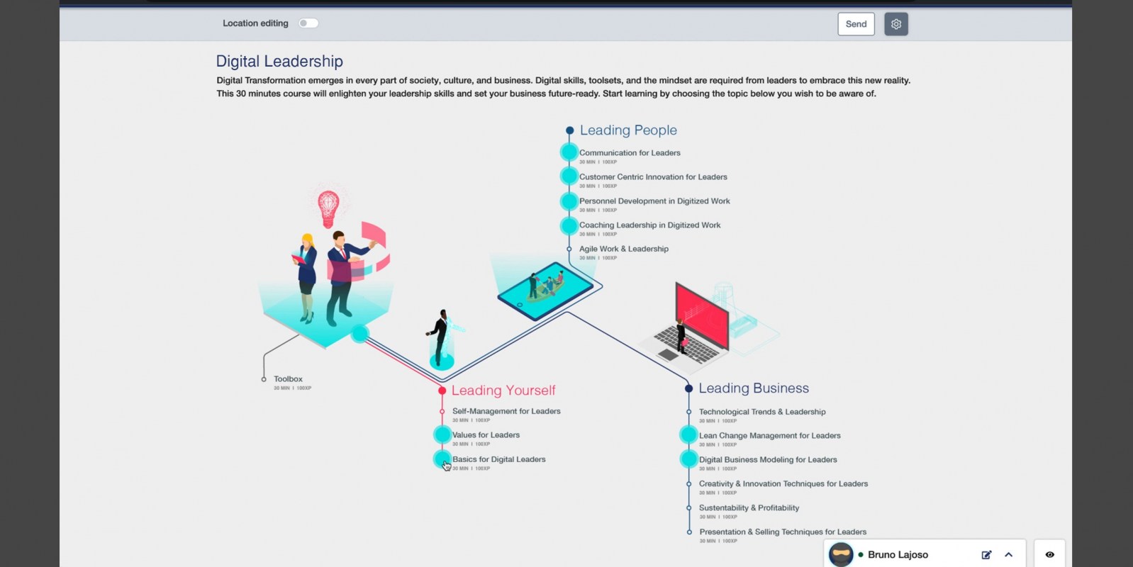 Digital Leadership Learning Journey